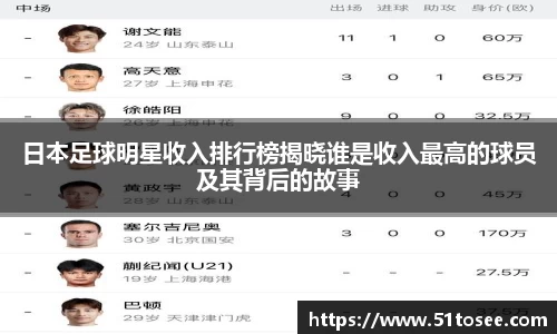 日本足球明星收入排行榜揭晓谁是收入最高的球员及其背后的故事